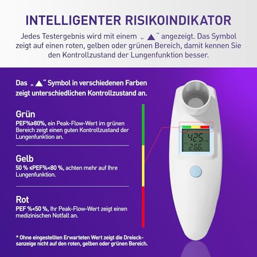 Peak Flow Meter No Bluetooth for Asthma COPD, PEF & FEV1 Risk Indicator | LCD display, for monitoring lung function, paper diary form, AAA batteries operated, digital spirometer