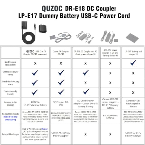 USB C Charger Block DR-E18 DC Coupler Cable, Replace LP-E17 Dummy Battery ACK-E18 AC Power Adapter, Compatible with Canon EOS RP R50 R100 R8 R10 77D 200D 750D 800D 8000D...