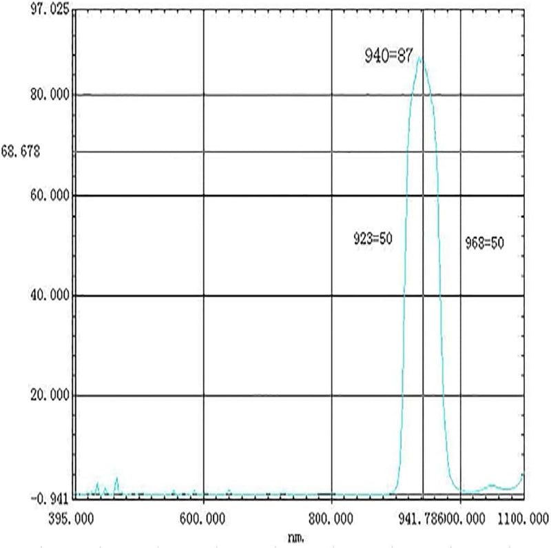 21mm×1.0mm 940nm IR Infrared Narrow Bandpass Filter Optical Glass FWHM NBF940 for Camera Lense and Face Recognition 21mm×1.0mm 940nm