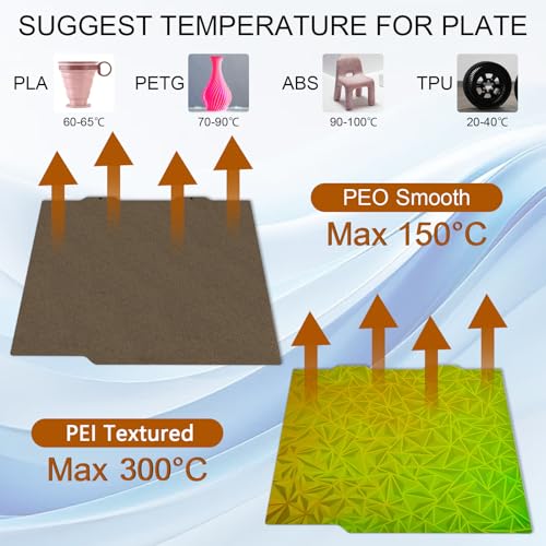 Double-Sided PEI+PEO Build Plate 184 x 184mm Fit for Bambu Lab A1 Mini 3D Printer,Spring Steel Flexible Platform Smooth Chameleon PEO+Textured PEI
