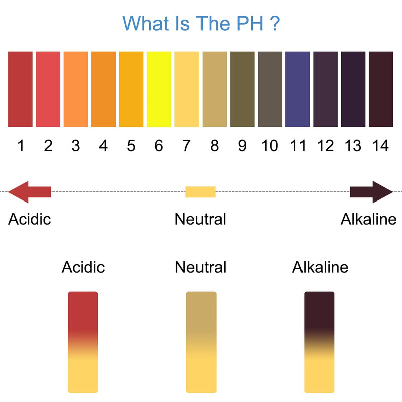 [Australia - AusPower] - 800 Strips pH 1-14 Test Paper Litmus Paper Extensive Test Paper Test Indicator for Drug Testing Soil Water soap Aquariums Testing, 10 Pack 
