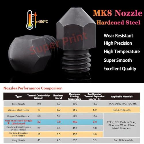 Super Print Sprite Extruder/Pro Heater Block Upgrade Hotend Kit,Ender 3 S1 Bi-Metal Heatbreak,MK8 Hardened Steel Nozzle 0.4 for Ender 3 S1,Ender 3 S1 Pro,S1 Plus,CR10 Smart Pro,Sermoon V1,300℃ MK8 Hardened Kit