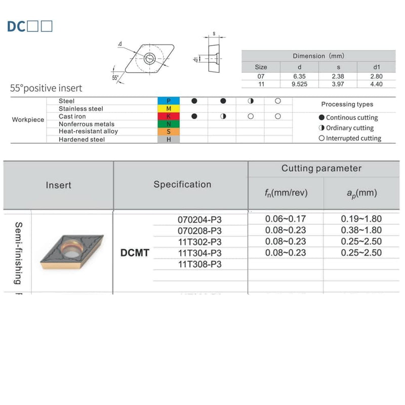 [Australia - AusPower] - CDBP DCMT 070204 DCMT21.51 Steel Turning Inserts CVD Coated (Pack of 10) DCMT070204-MD 