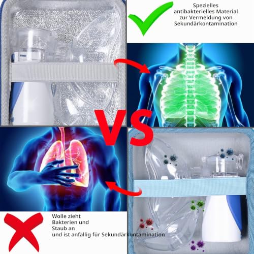Aenllosi Meowyn Inhaler Hard Case Cover | Dimensionally stable case for the mentioned device, perfect fit for safe storage, case only without device and accessories