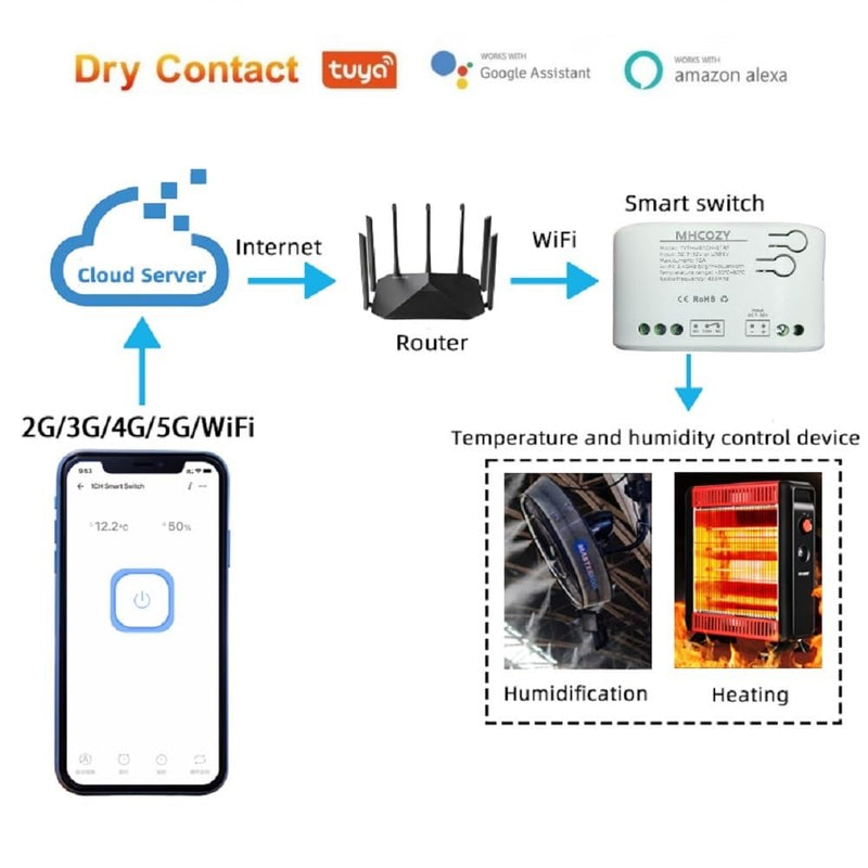 [Australia - AusPower] - Tuya app WiFi Temperature Controller,1 Channel 110v 10A Dry Contact Relay Switch,Compatible with Alexa Google Home, TYTHWB1CH 