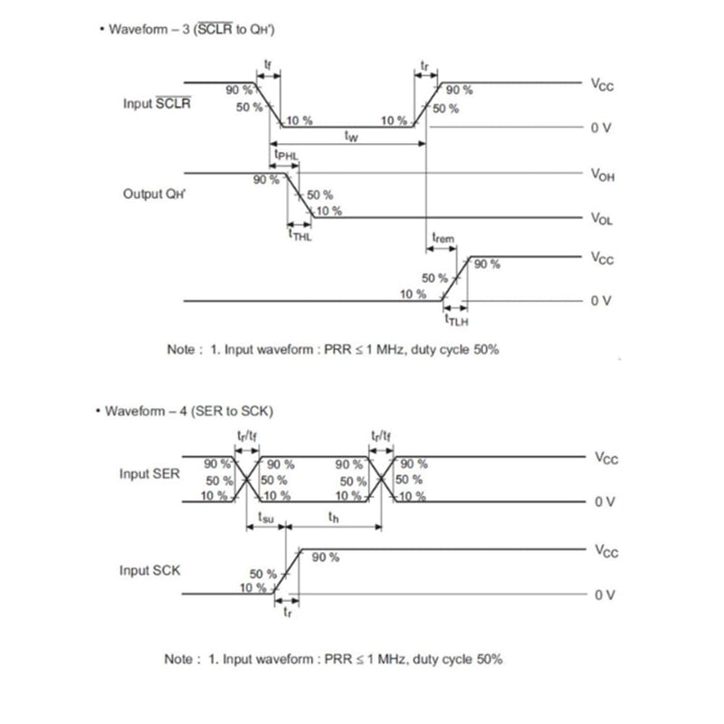 PENGLIN 74HC595N 74HC595 8-Bit Sliding Register Pack of 20 | With locked 3-state output, DIP-16.