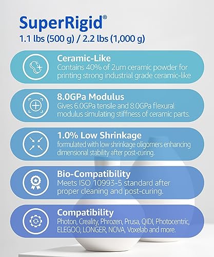 SuperRigid 3D Printer Resin 6.0GPa, 40% of Nano-Micro Ceramic Powder Filled for Ceramic Like Prototypes, Made in Korea by 3DMaterials (500g, White) 500g