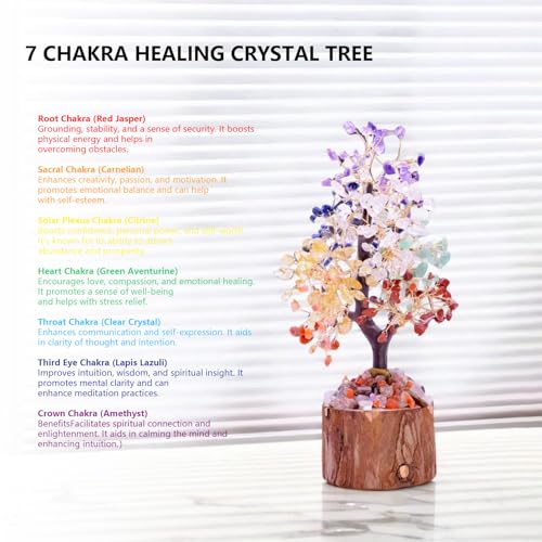 7 Chakra Candle Gift Set with Crystals – Soy Wax Aromatherapy Candles, Crystal Tree of Life & Chakra Bracelet – Spiritual Gift for Women, Meditation, Yoga & Relaxation