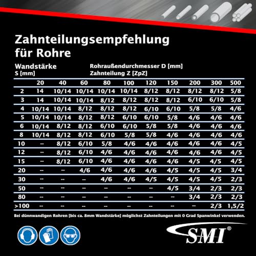 SMI Set of 3 Bi-Metal M42 Saw Bands, 1335 x 13 x 0.65 mm, 10/14 TPI for Femi 780XL, 783XL, 782 XL, Berg & Schmid MBS 85, Flex SBG 4908 and 4910, Alfra, Flott, Metallkraft Band Saw Blade