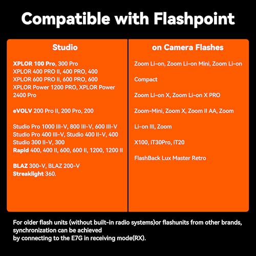 AODELAN Wireless Flash Trigger Transceiver for Godox & Flashpoint Flashes