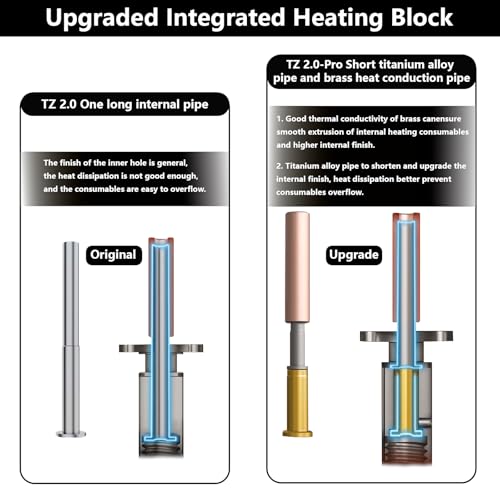 TZ2.0 Pro 0.4MM Hotend for for Bambu Lab P1S/P1P, Heat Block Structure Upgrade Hotend Assembly with Hardened Steel Nozzles, Thermistor, Ceramic Heater Hot End Replacement for P1 Series