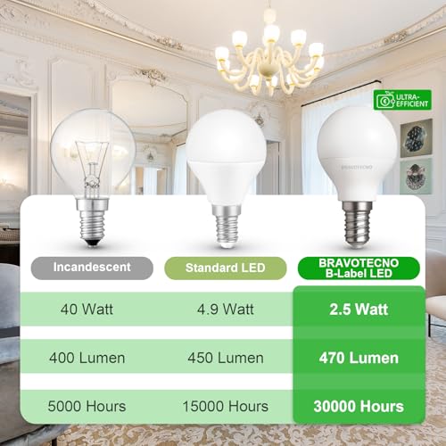 E14 LED Light Bulb, Energy Class B, E14 LED Warm White, 3000 K, 2.5 W, 470 LM, G45/P45 Warm White Bulb, Equivalent to 40 W, 360° Beam Angle, Non-Dimmable, Low Heat & Durable, Pack of 6 6 pieces