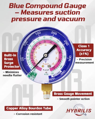 Hybrilis 49138 manifold gauge with 3-1/8-inch HVAC pressure gauges for R-22, R-404A, and R-410A