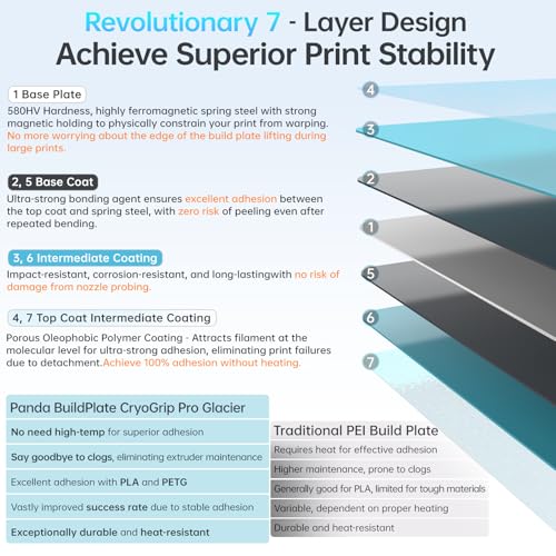 BIQU CryoGrip Pro Glacier-Original Panda Build Plate for Bambu-Lab Printer 257*257mm