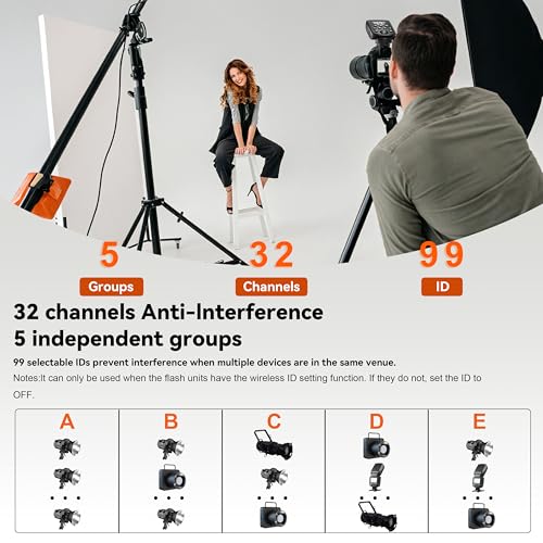 AODELAN Wireless Flash Trigger Transceiver for Godox & Flashpoint Flashes