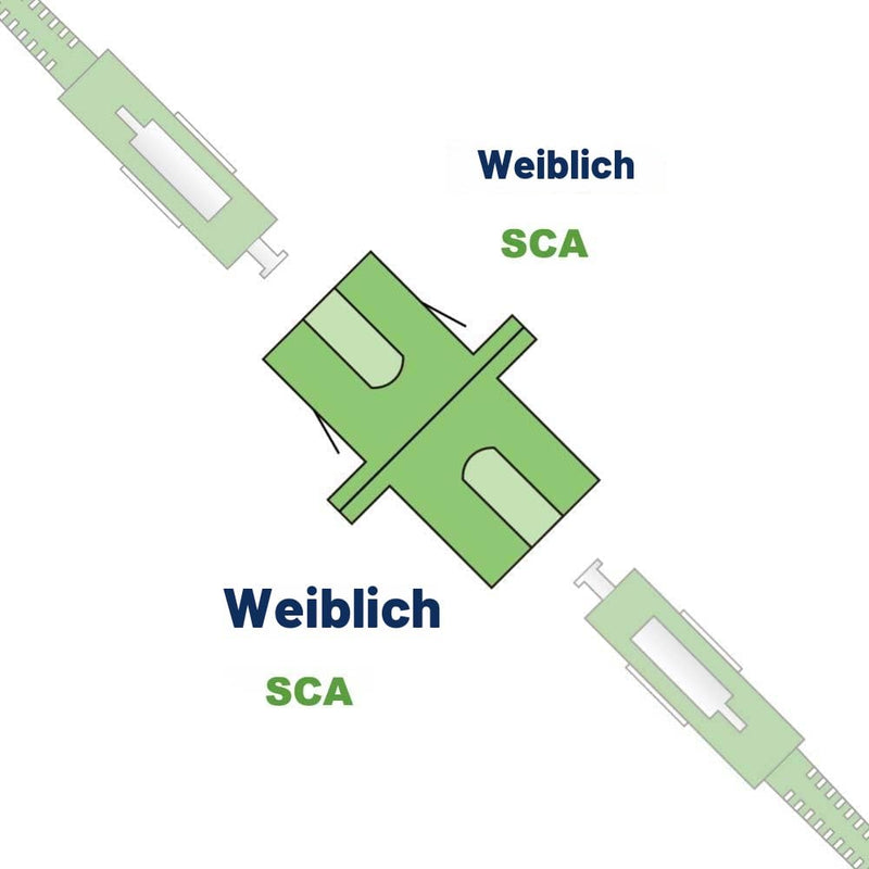 Elfcam - Fibre Optic Adapter SC/APC Female Female Simplex Single Mode 1 Piece 1 pc. SC-SC APC Simplex