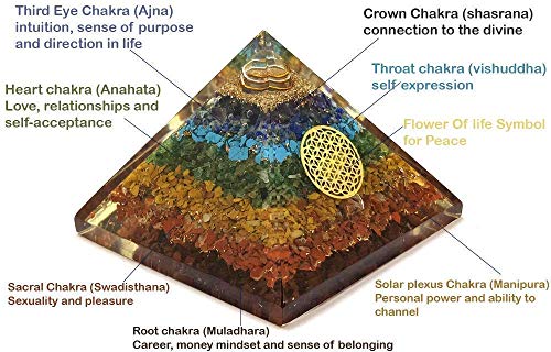 Chakra Pyramid - Seven Chakra Pyramid - Orgonite Pyramid for Energy Healing - Orgonite Kit - Protection with Seven Chakra Orgonite Necklace Seven Chakra With Necklace