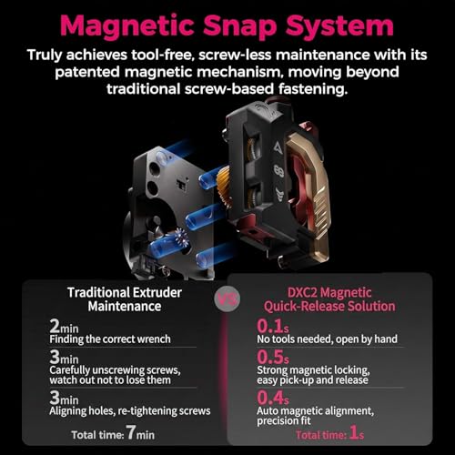 Creality Official DXC2 Extruder, K2/K2 Pro/K2 Plus Extruder Upgrade with Magnetic Snap-On 1s Tool-Free Access, DLC Filament Cutter & Dual-Gear Precision Drive for Creality K2 Series 3D Printer K2/K2 Pro/K2 Plus DXC2 Extruder