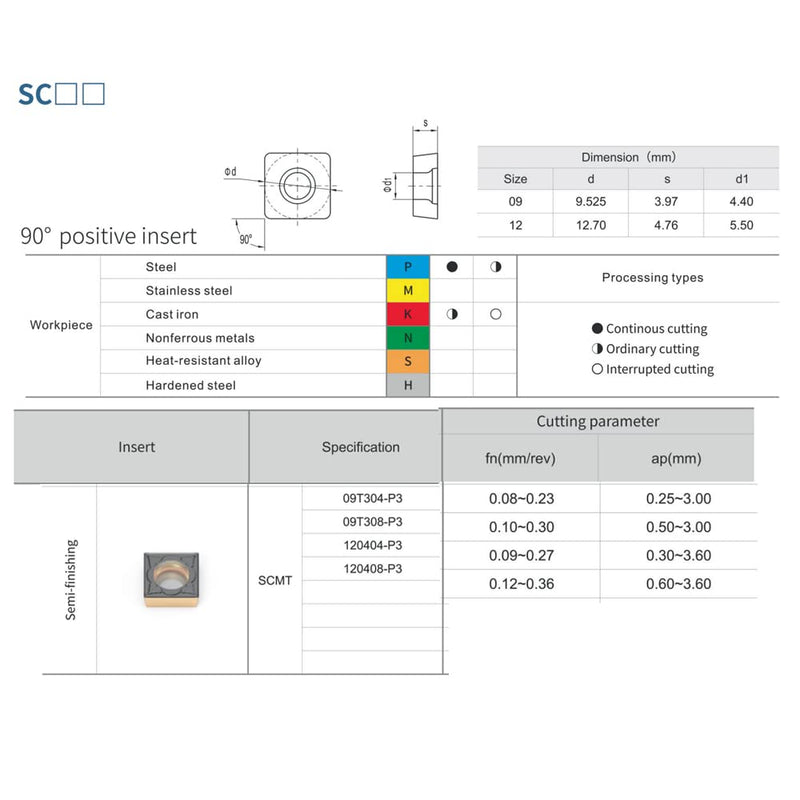 [Australia - AusPower] - CNC Carbide Inserts SCMT 431 Scmt 120404 for Metal Cutting Steel, SCMT Square Turning Insert, 10 PCS SCMT 431-PM 