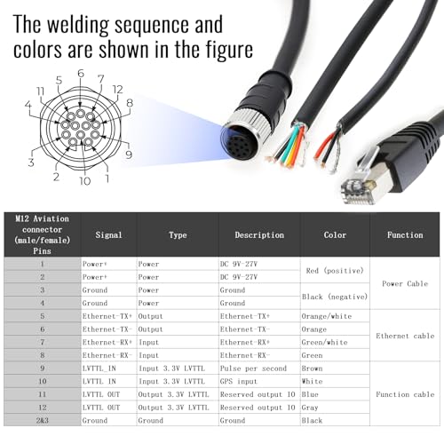 SZRMCC Livox Mid-360 Cable M12 Pin Female Aviation Plug 3 in 1 Splitter Data Sensor Cable for DJI Lidar Livox Mid-360 Mid-70 Avia Lidar (Right Angle 12 pin, 25cm) Right Angle 12 pin