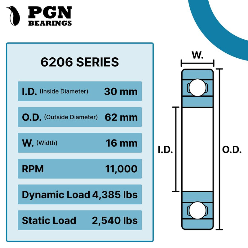 [Australia - AusPower] - PGN (2 Pack) 6206-2RS Bearing - Lubricated Chrome Steel Sealed Ball Bearing - 30x62x16mm Bearings with Rubber Seal & High RPM Support 