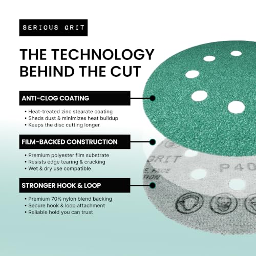 Serious Grit 5-inch 8-hole hook and loop sanding discs, P80-P220 assorted grits, 50-pack mixed set