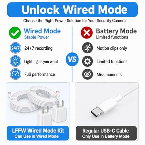 20FT Power Adapter for Ring Outdoor Cam Plus/Pro, Wired Mode, 2-Pack 26 FT