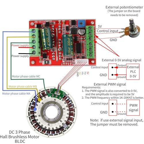lyrlody Brushless Electric Motor Regulator 400W BLDC Three-Phase Brushless with Hall Regulator Forward and Reverse for 6-60V Three-phase Motors