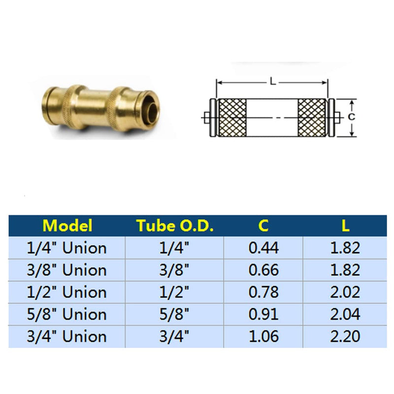 [Australia - AusPower] - Push to Connect Fittings 1/4 Inch Tube OD Pneumatic Fittings DOT Air Fittings Air Line Fittings Air Hose Fittings Air Compressor Quick Connect Fittings Brake Line Fittings 5pcs DOT Air Fittings Union 