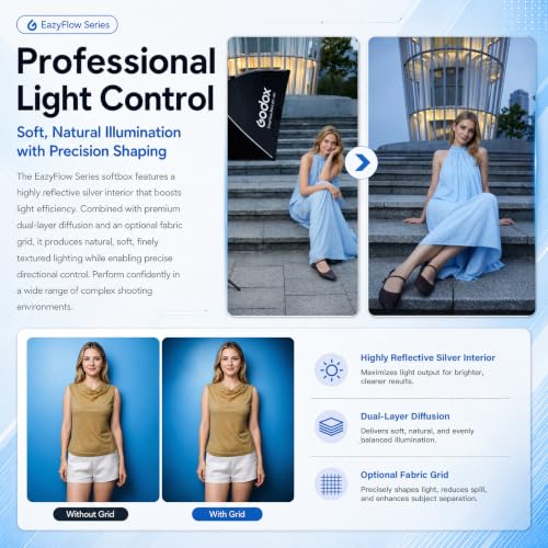 Godox EazyFlow Mini Softbox 40cm*40cm/15.7in*15.7in with Diffuser Grid 15.7in*15.7in