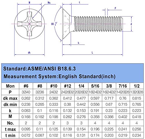 Elantek #6-32 UNC 304 stainless steel Phillips flat head countersunk machine screws and nuts assortment kit