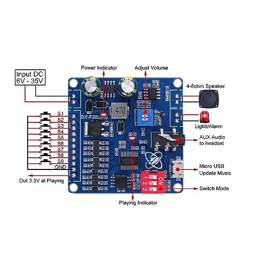 Voice MP3 Player Modules, DY-F20L DC 12V/24V 20W Mono Voice Playback Module 9CH Music Power Digital Amplifier 32Mbit Flash MP3 WAV UART Controller for