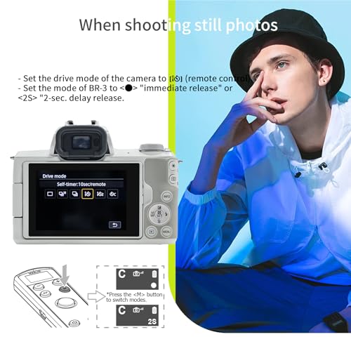 Remote Control for Canon Camera,Rechargeable Wireless Shutter Release White Display Remote Control for Canon