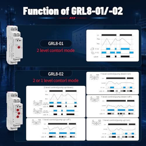 Liquid Timer Control Relay Electronic Liquid Level Controller 10A (GRL8-02+Sensor,AC/DC24V-240V) AC/DC24V~240V GRL8-02+Sensor