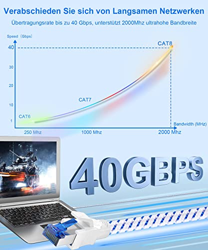 LAN/Network Cable, Cat 8, Ethernet Cable, 1 m, 2 m, 3 m, 5 m, 10 m, 15 m, 20 m, 30 m, 40 Gbps, 2000 MHz, Gigabit S/FTP Patch Cable with RJ45 Connector for PS5, Laptop, Faster than Cat 7 (0.5 m) | 40Gbps 2000MHz S/FTP Patchkabel mit rj45 Stecker für kur...