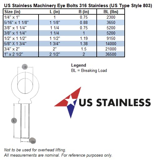 [Australia - AusPower] - US STAINLESS Stainless Steel 316 1" x 2 1/2" UNC Machinery Eye Bolt Marine Grade Bolt with 2" Eye ID Pitch of 8 