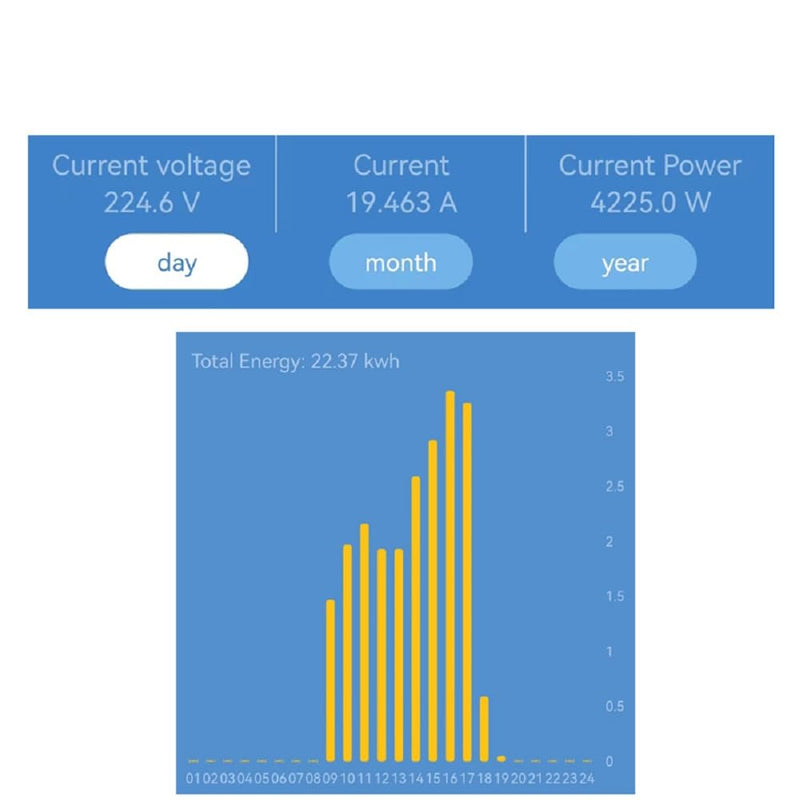 Tutya app WIFI Smart Energy Power Meter Monitor, Smart Single Phase Clamp Electricity Meter with 1 * 80ACT Current Transformer, Remote Monitor Meter Real-Time Electricity