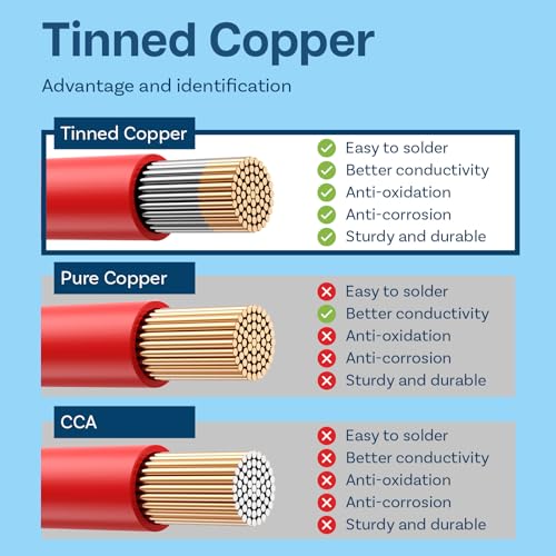 MMOBIEL Battery Electrical Cable AWG 8 10mm² Red and Black 1.5m / 5ft Silicone Cable with 1650 Tinned Copper Core Stranded Wire for RC Aircraft Truck Car Battery Terminal Cable 8Awg 1.5 m