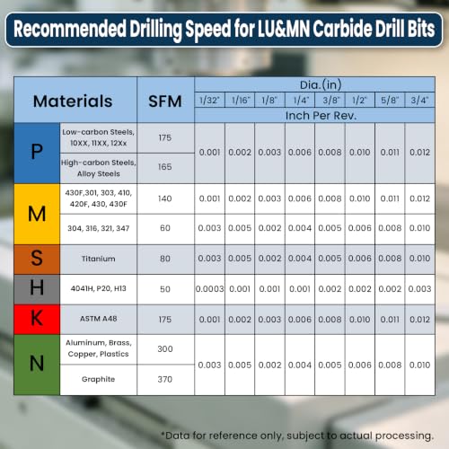 LU&MN Solid Carbide Jobber Drill Bit, 1/8" Dia, 5 Pcs 1/8 in