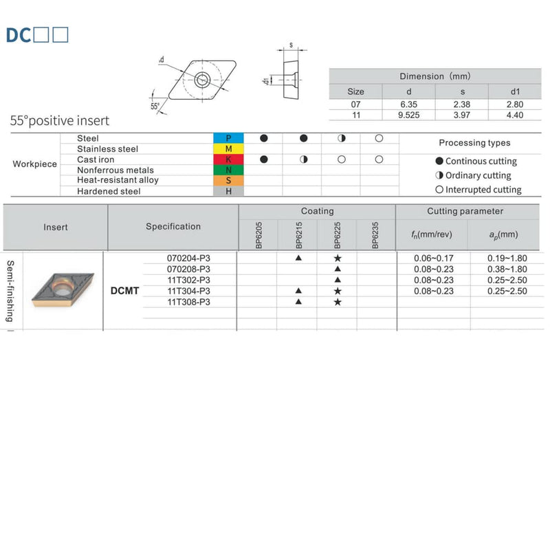 [Australia - AusPower] - CNC Carbide Inserts DCMT32.51 / DCMT11T304PM for Metal Cutting Steel, Semi-Finishing chipbreaker for Turning Cutter, 10 PCS 