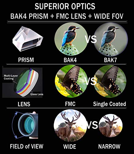 Jizmo 8x25 High Definition Monocular Telescope, Close Focus 1 ft, Fully Multi Coated Optical Lens BAK4 Prism, Mens Gift Wide View Monocular for Bird Watching Travel Sports Events