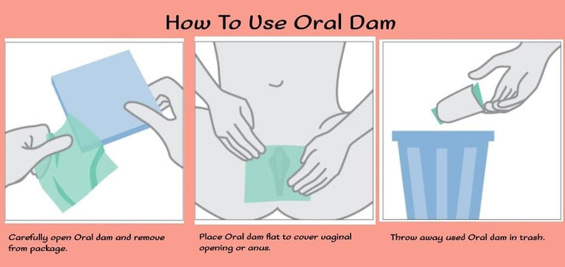 [Australia - AusPower] - Mint 12 Count SancDam Ultra-Thin 0.07mm Oral Sex Dam Membrane, Men and Women Giving Each Other Oral Sex, Cunnilingus Prop SM Fellatio, Oral Dams Covering for Lesbian Or Couples Sex (Dental Dams) 