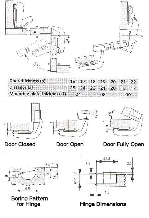 Burks 2 Pack Lazy Susan Hinge 90 Degree Pie Cut Bifold Cabinet Door Hinge Corner Cabinet Hinge | Like-for-like replacement for Grass, Mepla, M&B, Corner bifold kitchen cabinet door use, Screws and Instructions Included