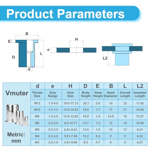 Vmuter 320-piece metric and SAE rivet nuts kit with silver 304 stainless steel flat head rivnuts