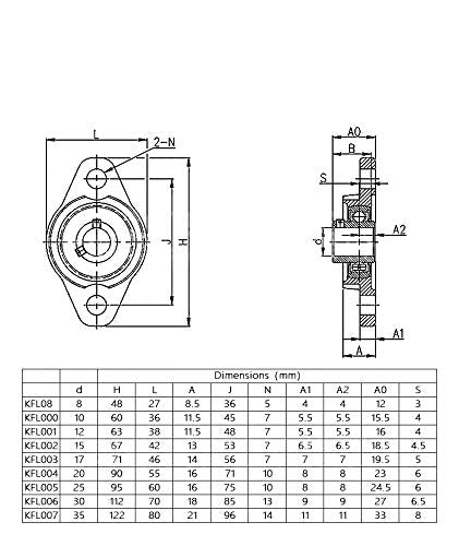 4PCs KFL000 (KFL10) ID10mm Mounted Flange Block Bearings Self-aligning Zinc Aluminum Alloy Support for Diameter 10mm Linear Shaft Rod T10 Lead Screw 4pcs KFL000(10mm) 4