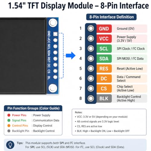 1.54 Inch TFT LCD Screen Module Ulegqin HD IPS LCD Display with Driver IC 7789 Colour Display Resolution 240 x 240 SPI Interface Compatible with Arduino