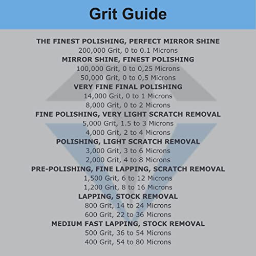 TechDiamondTools Diamond Polishing Paste Kit — 3 Grits (1050, 1500, 3000) | USA Made | Oil-Based Syringes | Progressive Polishing Set for Metal, Glass, Gemstone, Knife, Jewelry | 50% Diamond Powder 1050 1500 3000 Grit High 50% concentration