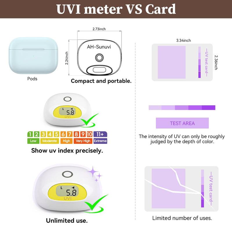 [Australia - AusPower] - Sunlight UV Index Meter, UV Injury Alarm, Sunburn Beep, Time Limit Without Use 