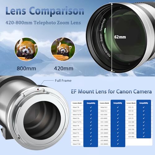 EF/EF-S 420-800mm F8.3 Telephoto Zoom Lens(MF) for Canon EOS Rebel T8i/T7i/T7/T6i/T5/T3i/T2i/XSi/SL3/SL2/T100/90D/80D/70D/50D/5D Mark IV/6D II/7D II/1D X III II-Manual Focus DSLR Cameras Lenses(White) For Canon EF/EF-S (White)