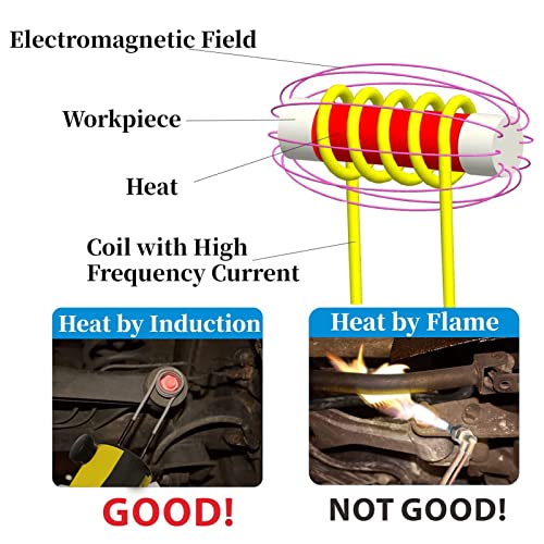 Induction Heating Coils, 4-Piece Induction Heating Coil Kit, Induction Coil with 1200℃ Heat Resistant High Frequency HVAC Heater, Heaters and Accessories, Default